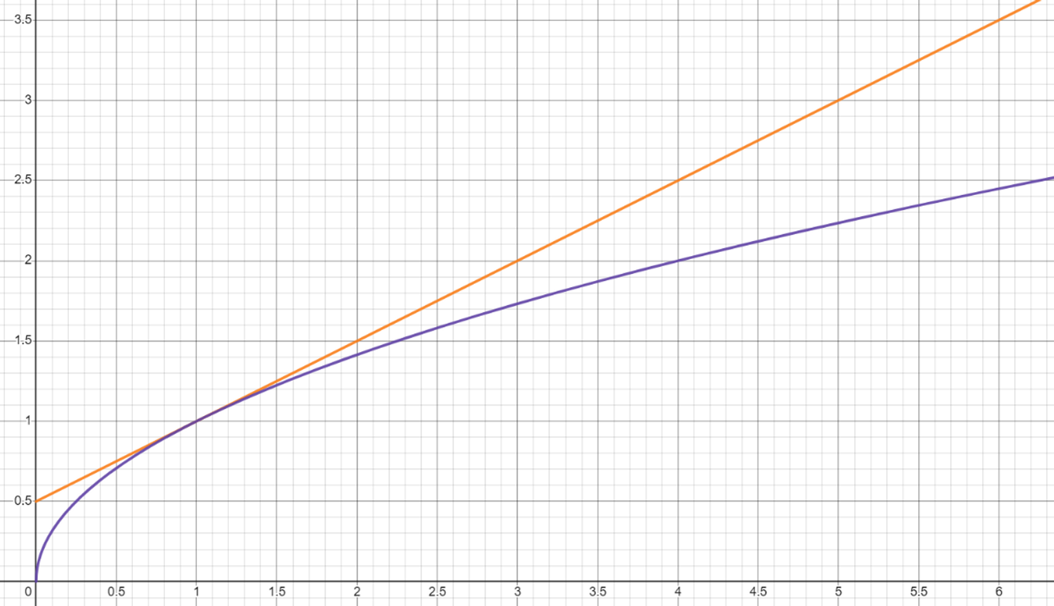 https://www.desmos.com/calculator/k3gsqzvrny?lang=fr