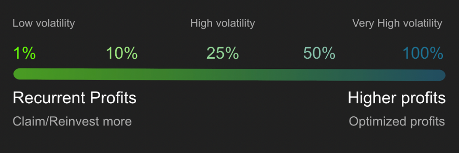 https://docs.antfarm.finance/strategy/pools