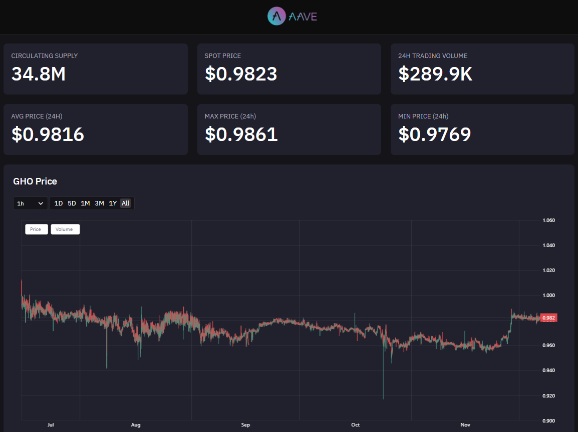 https://aave.tokenlogic.com.au/