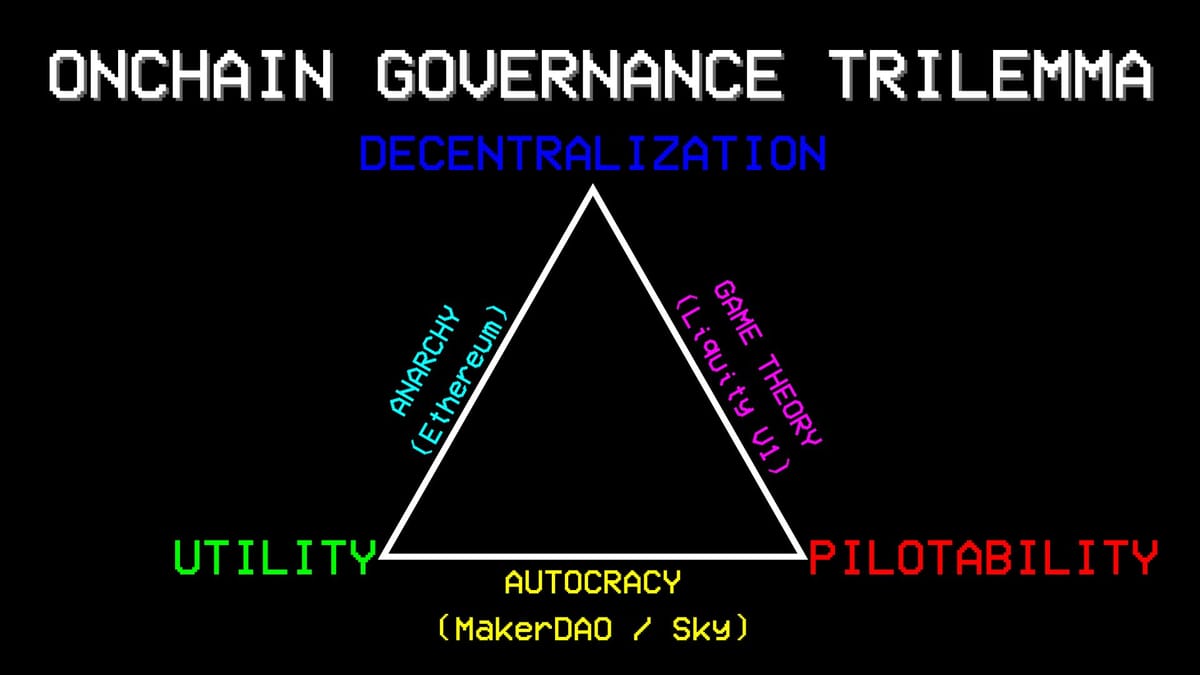 The onchain governance trilemma