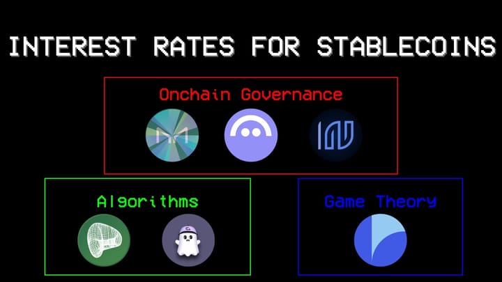 Defining interest rates for stablecoins